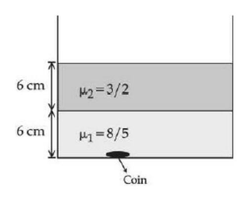 Diagram for Physics Question 24